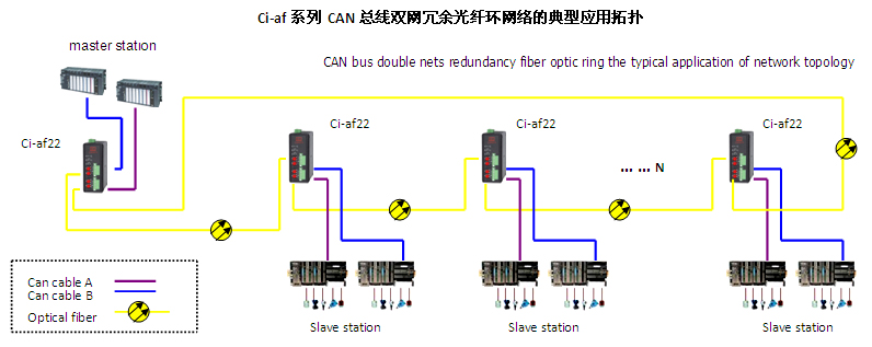 【canopen光电转换器】河北保定_报价_图片