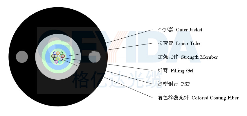 室外12芯单模中心束管式铠装光缆gyxtw12b1