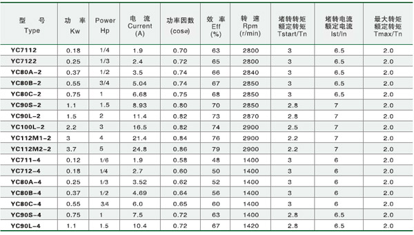 供应上海德东yc系列单相电容起动异步电动机