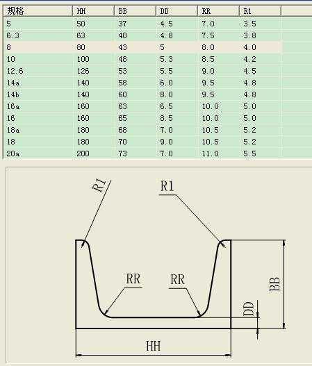 角钢槽钢扁钢焊管翼缘板天津钢厂