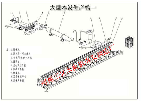 【三兄环保机制木炭设备生产线工艺流程图及设