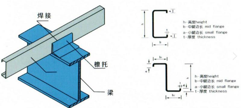 彩钢钢结构公司加工冷弯c型钢檩条镀锌型钢