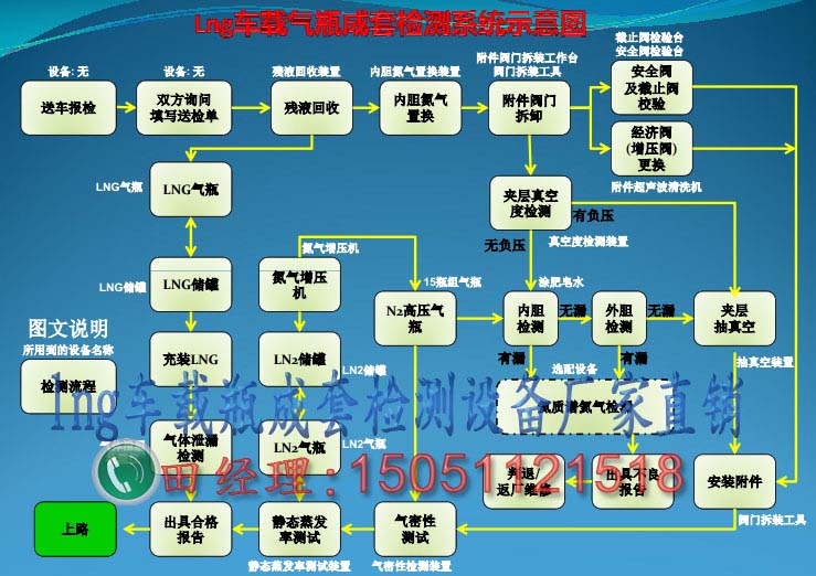 【lng液化天然气钢瓶检测设备】报价_图片_品