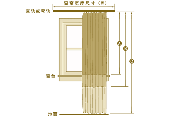 注意下尺寸,测量方法,犹如量体裁衣,准确了才能装修出比较合称的窗帘