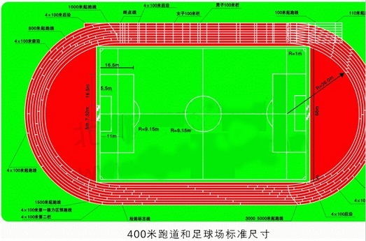 400米标准塑胶跑道需注意之规范