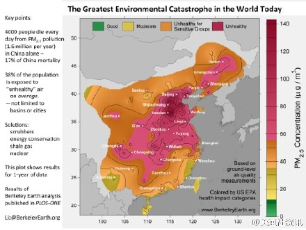 震惊!中国平均每天4千人因空气污染死亡