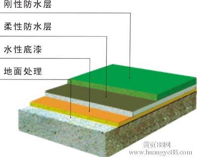 mk体育刚性防水和柔性防水的区别