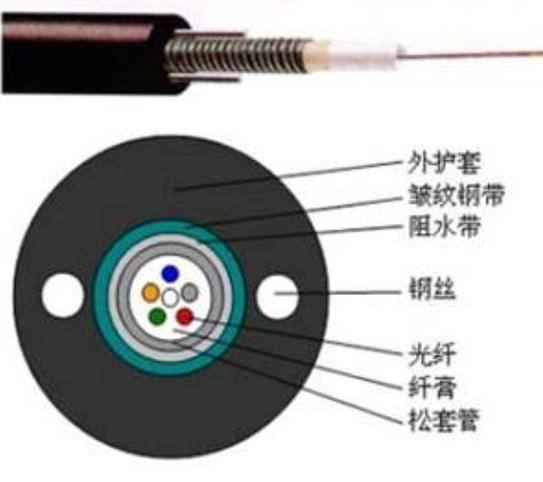 单模光缆、4芯单模光缆、6芯单模光缆-【效果