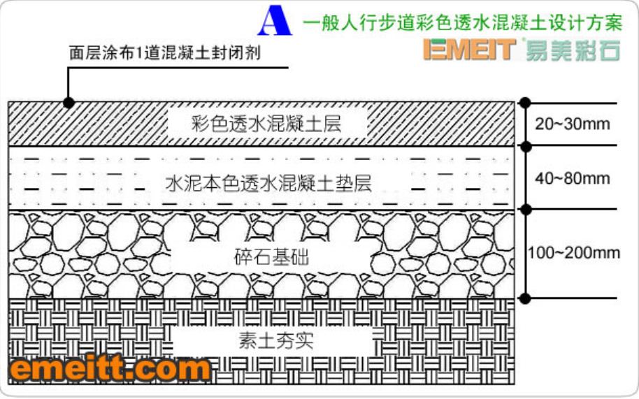 上海易美景观科技有限公司以 透水地坪为例,透水混凝土铺装是专业性极