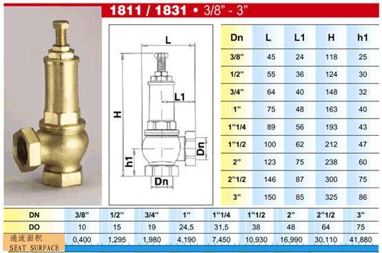 供应安全阀型号