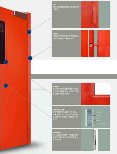 首页 产品供应 门窗 门 防火门 > 供应优质德国霍曼防火门