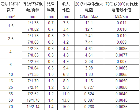 bv4铜芯线装修电线国标朝东牌