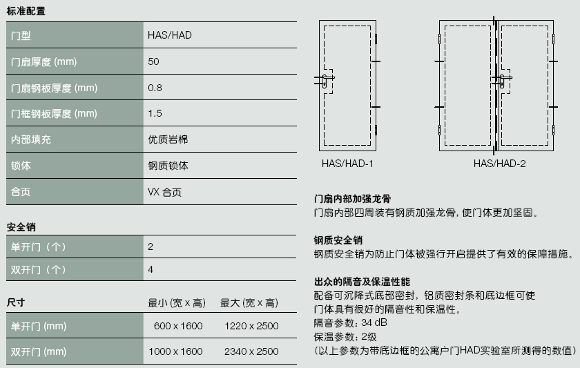 德国进口霍曼民用门