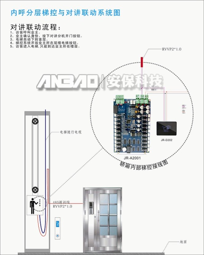 专业的小区梯控系统-ic免布线梯控系统