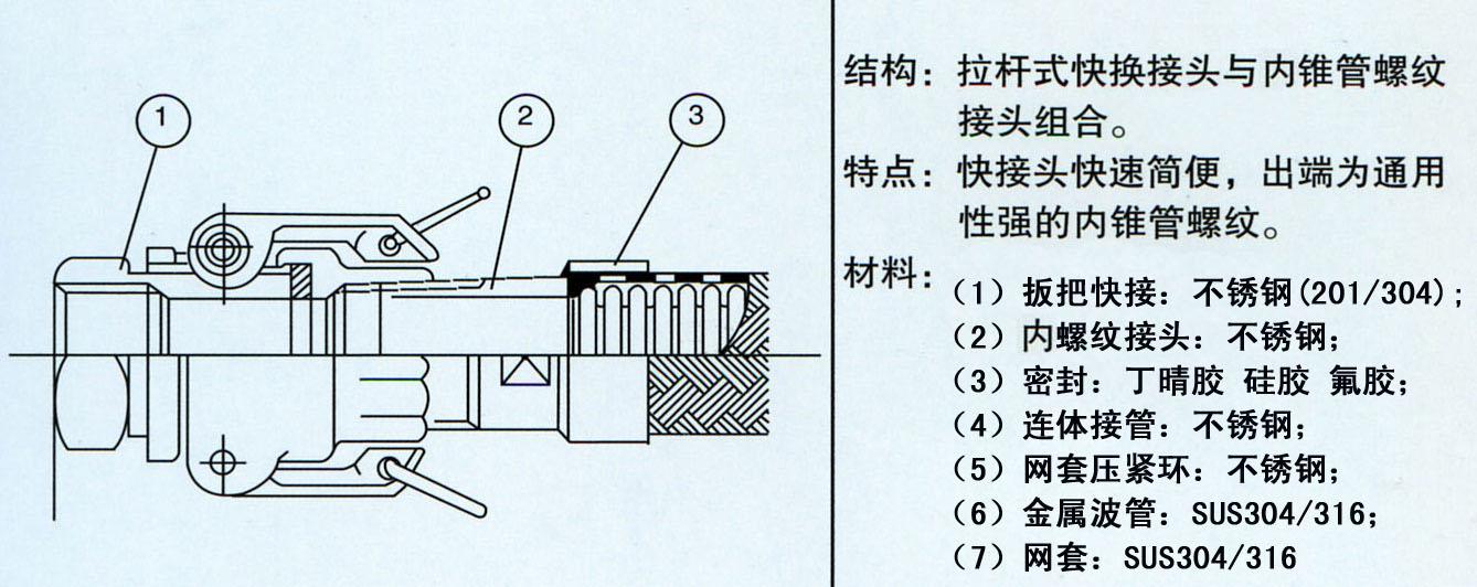供应内锥管螺纹拉杆式快速接头式金属软管