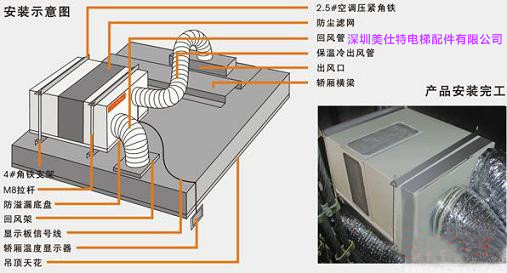 深圳美仕特电梯专项使用空调mester电梯空调