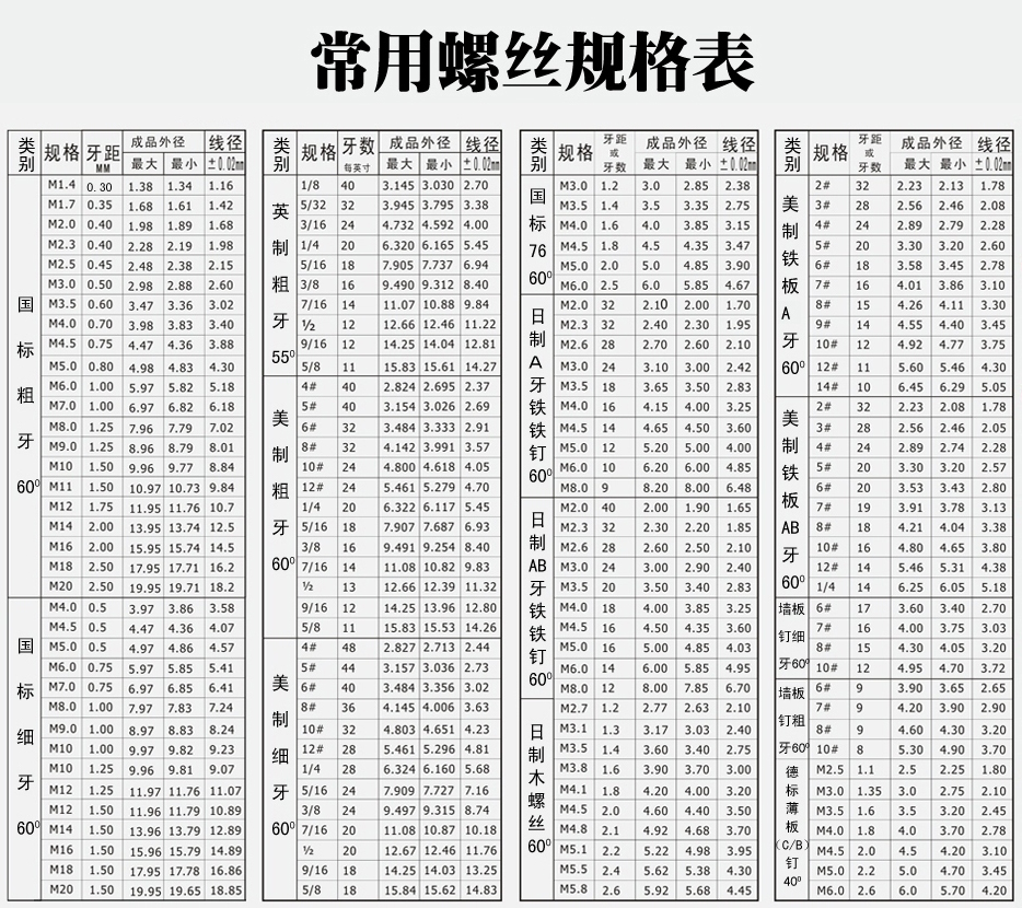 标准件生产厂家|m6*14螺钉|辽宁标准件厂家