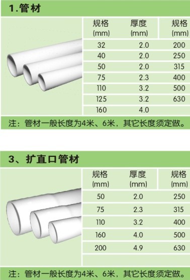 联塑pvc排水管,螺旋消音管,方兴雨落水管材
