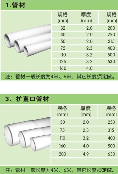 【联塑PVC排水管,螺旋消音管,方兴雨落水管材