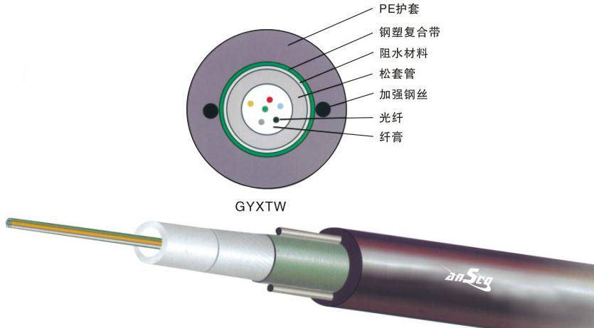 中心束管式轻铠光缆