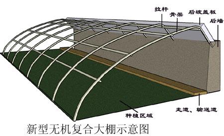 绿隆温室工程建造相关人士,承接各种温室工程.