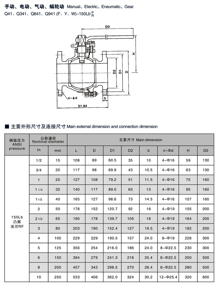 首页 产品供应 管材管件 阀门 球阀 供应美标不锈钢法兰浮动式球阀