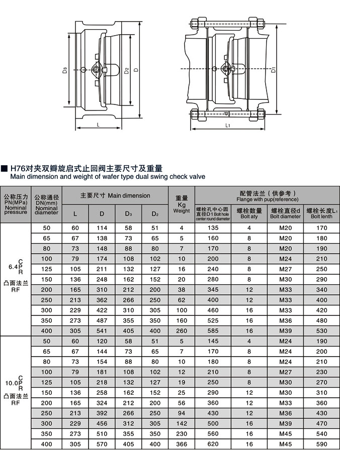 首页 产品供应 管材管件 阀门 止回阀 > 供应蝶式对夹止回阀   型号