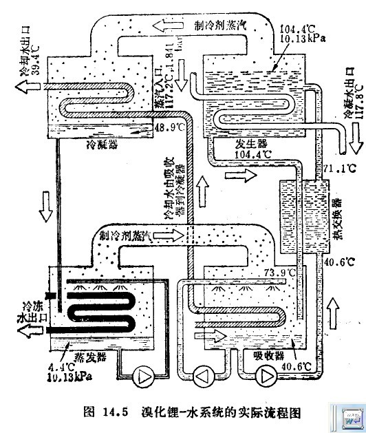 中央空调中的单螺杆冷水组的特点-专业溴化锂吸收式冷水组