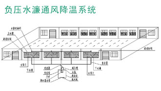 常州厂房通风设备,负压风机安装