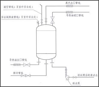 4吨燃气燃油导热油炉-1吨燃煤蒸汽锅炉