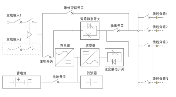 隧道专用eps应急电源-ups,eps,逆变电源-河南赛驰电力