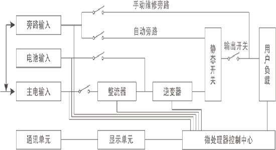 供应柏克ups不间断电源