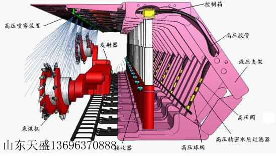 zpz127综采工作面尘源跟踪降尘系统