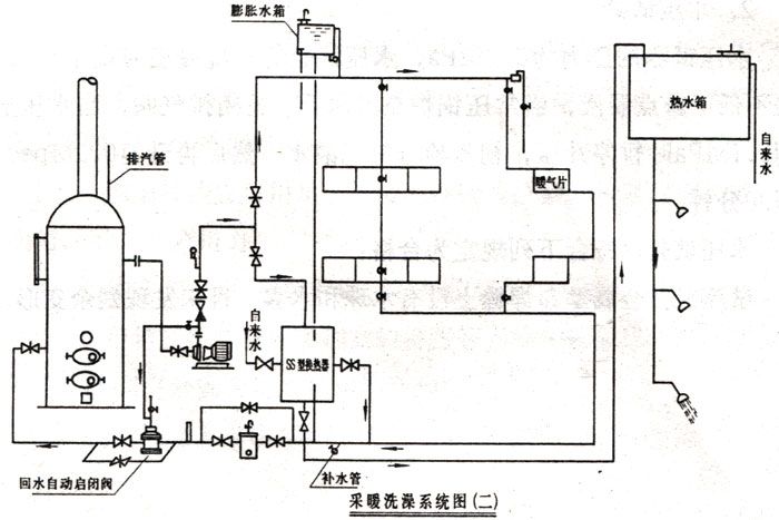 由于该立式常压热水锅炉运行时无压力,因而可以安装在任何地方而不受