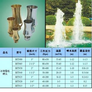 西安哪有卖喷泉喷头的