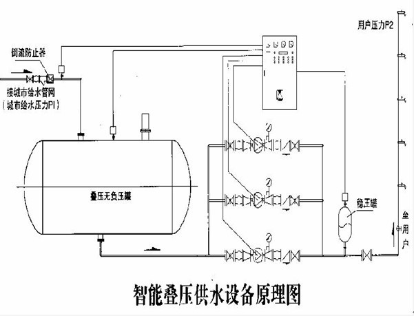 益阳无负压供水设备