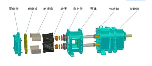 供应dzb双螺旋转子泵—结构材料