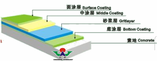 中山环氧地坪漆施工工艺