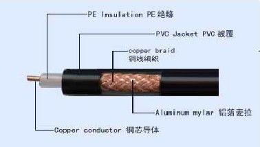 神宇股份：公司的根本的产品为射频同轴电缆等多种系列产品