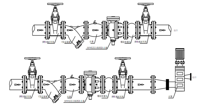 防污隔断阀,倒流防止器安装示意图.