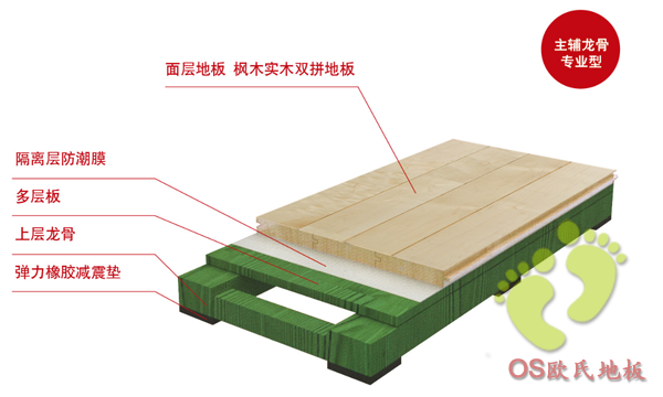 运动实木地板厂家生产加工设计安装-【效果图