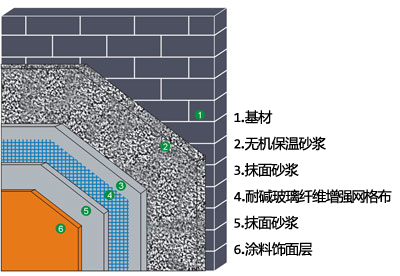 供应广东保温粘结砂浆,深圳饰面砂浆