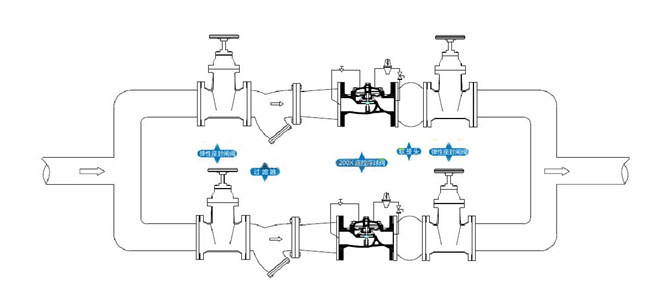 三,200x球铁可调式减压阀安装示意图: 产品型号200x-10,200x-16,200x