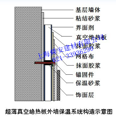 供应stp保温板,保温板价格,stp真空绝热板