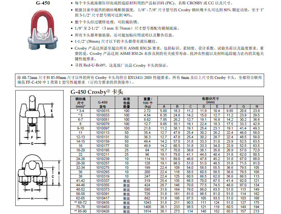 钢丝绳卡头/钢丝绳卡头楔形接头价格-卸扣类,吊环类