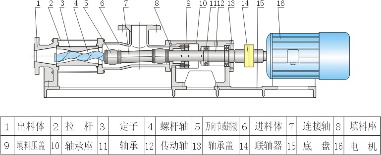 供应上海g50-1单螺杆泵