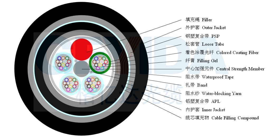 浙江室外24芯单模重铠直埋光缆gyta53-24b1