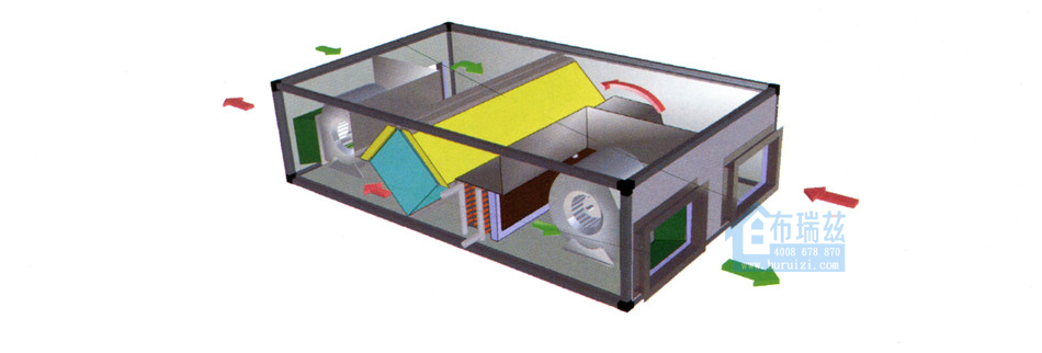 同时排出室内污浊的空气 ◆ 内置高效节能的热交换器,通风换气的同时