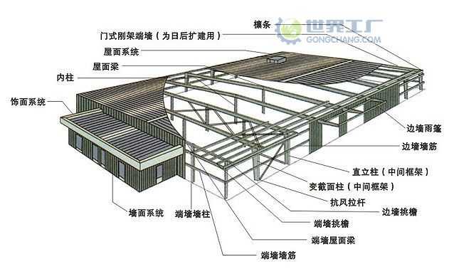 慈溪钢结构标准厂房出租,钢结构构建