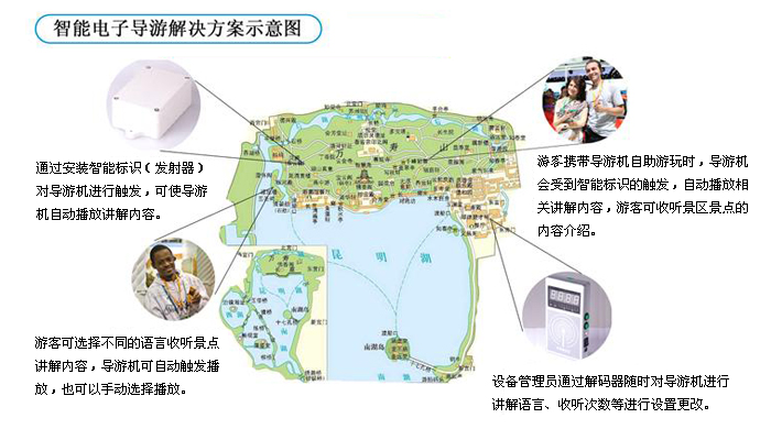 供应电子导游,智能导览